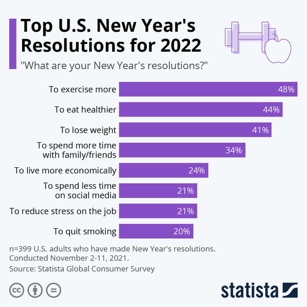 NY resolution 2022
