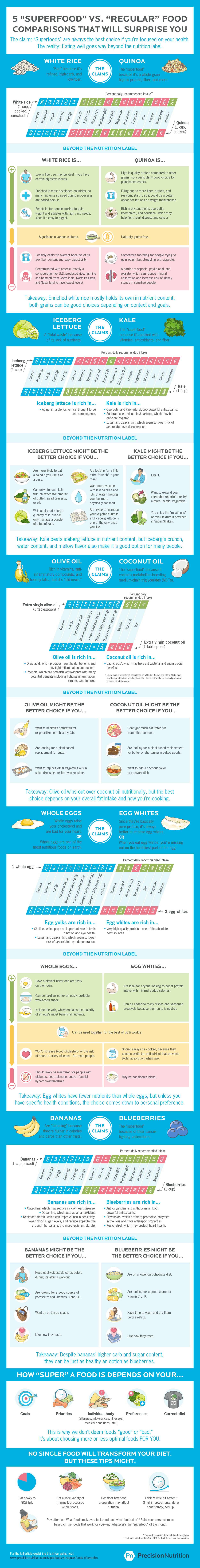 superfoods-vs-regular-foods-infographic-image