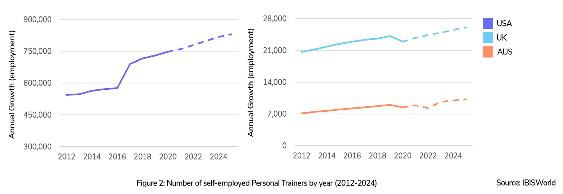 Annual Trendspotter Report - PTminder / IBISWorld